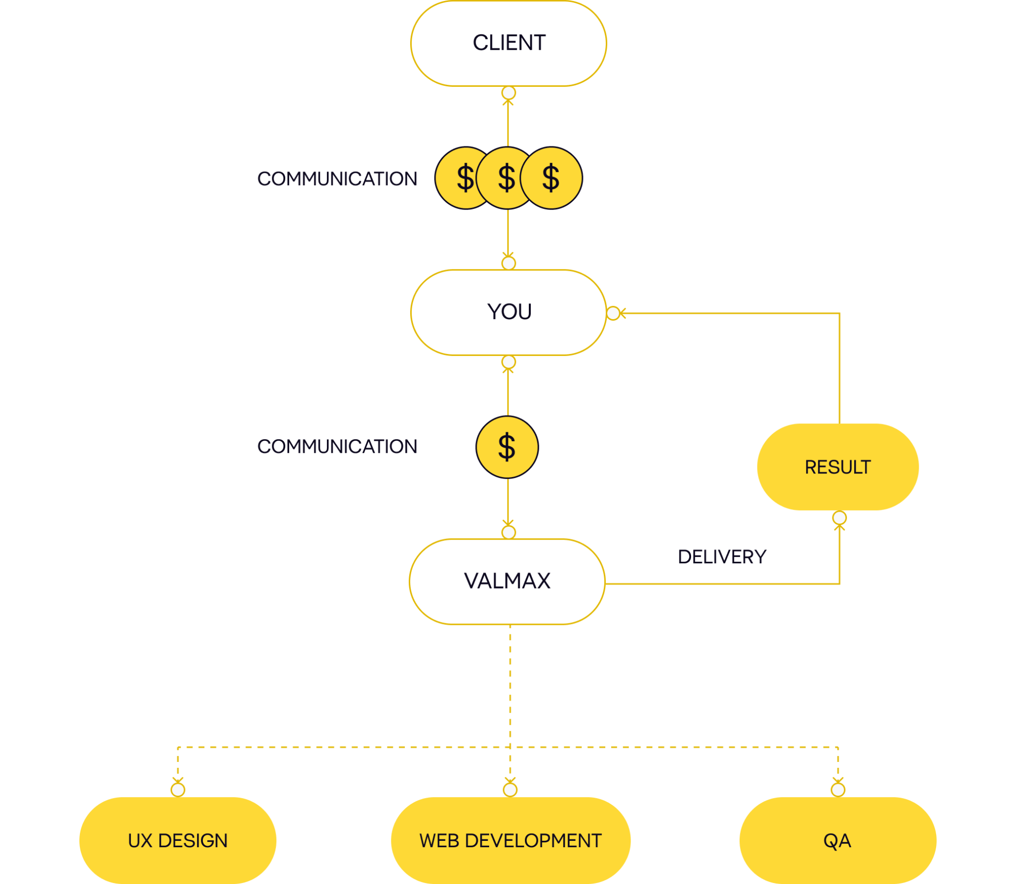 How does it work scheme (tb)