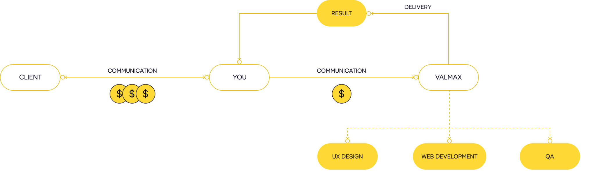 How does it work scheme