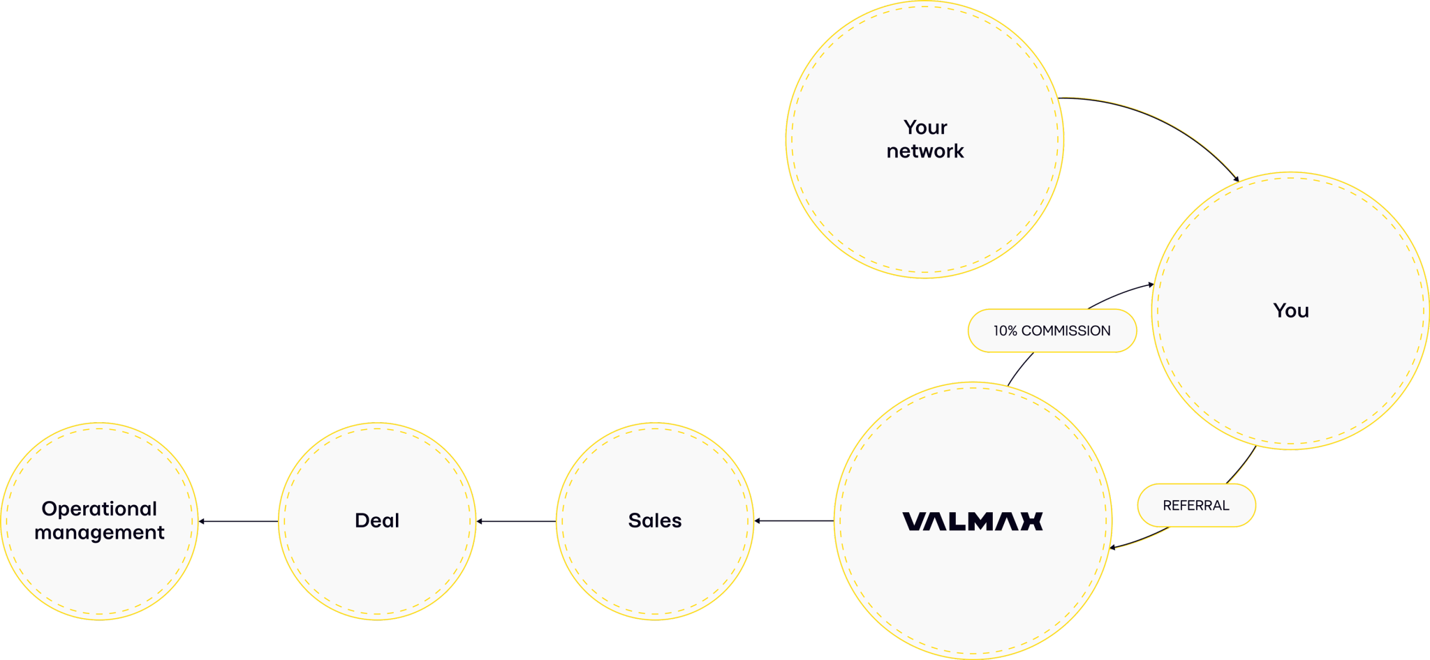 How it works - Icon ds