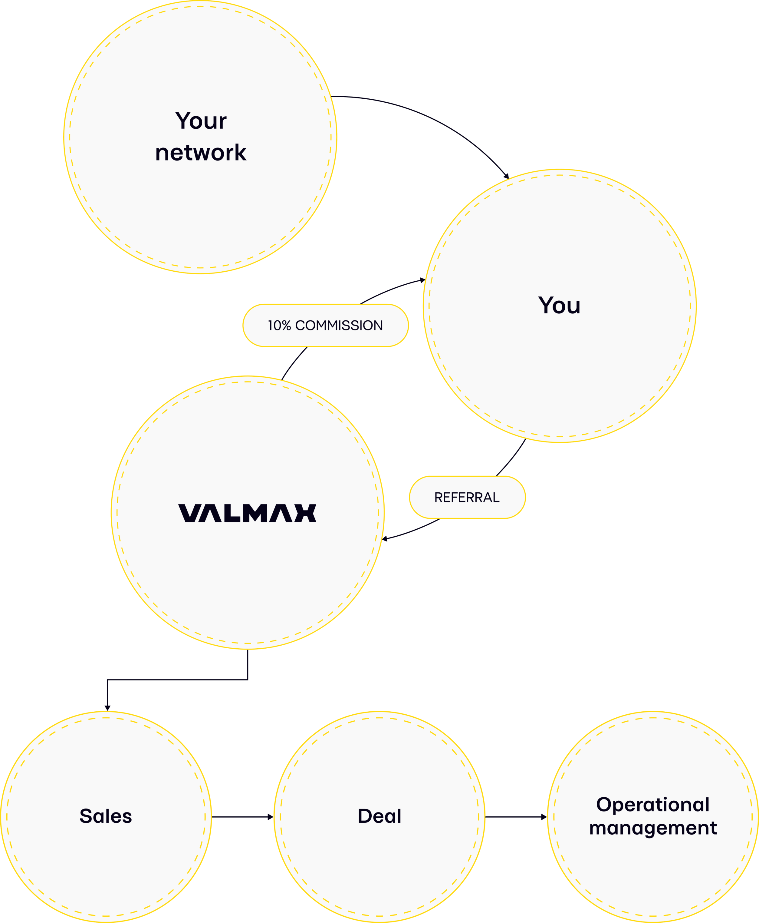 How it works - Icon tb