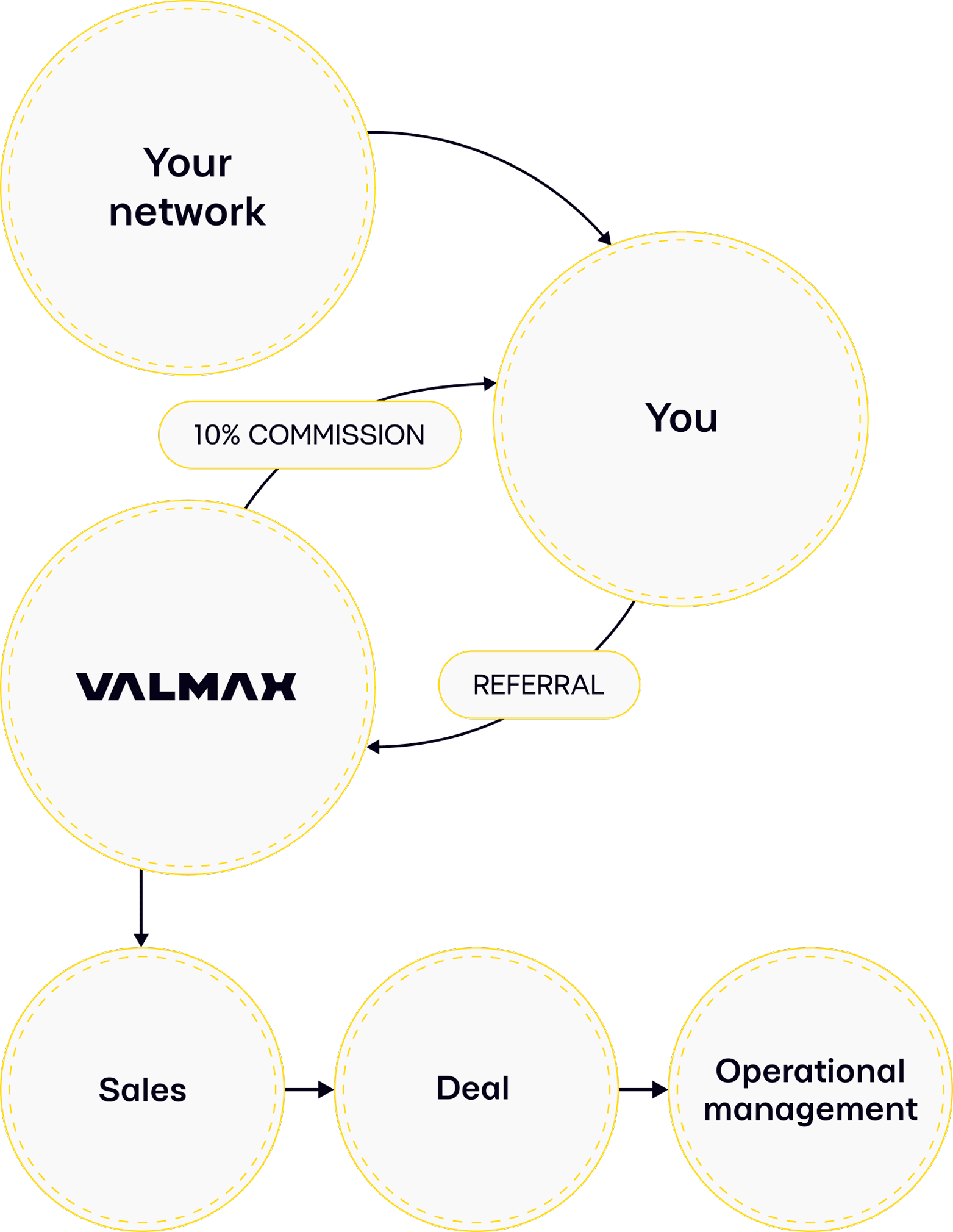 How it works - Icon mb