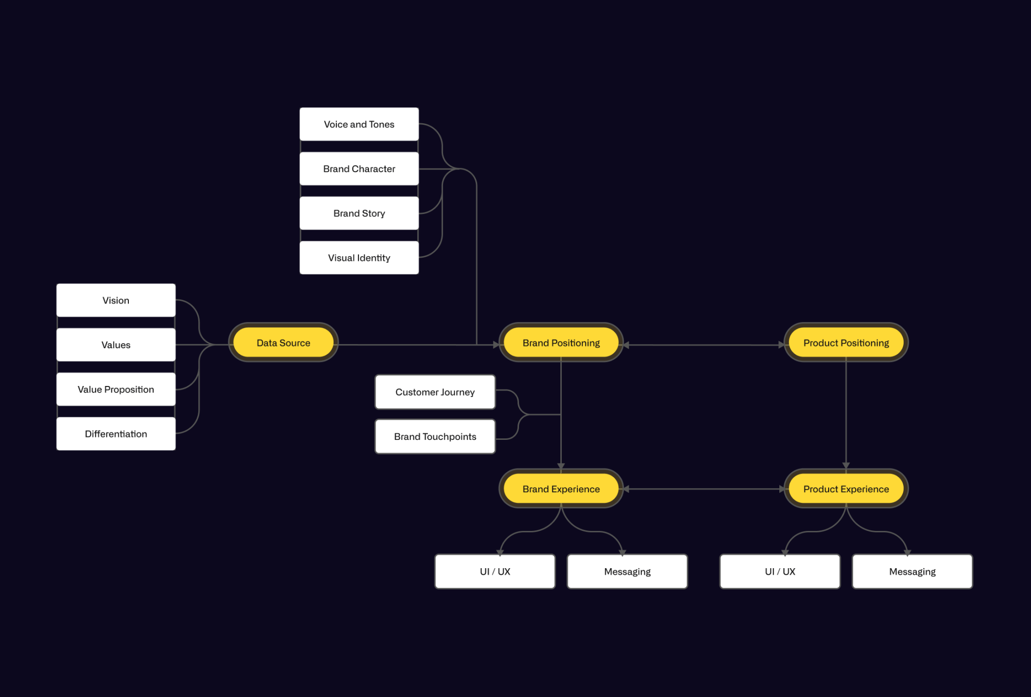 Brand Positioning Meaning