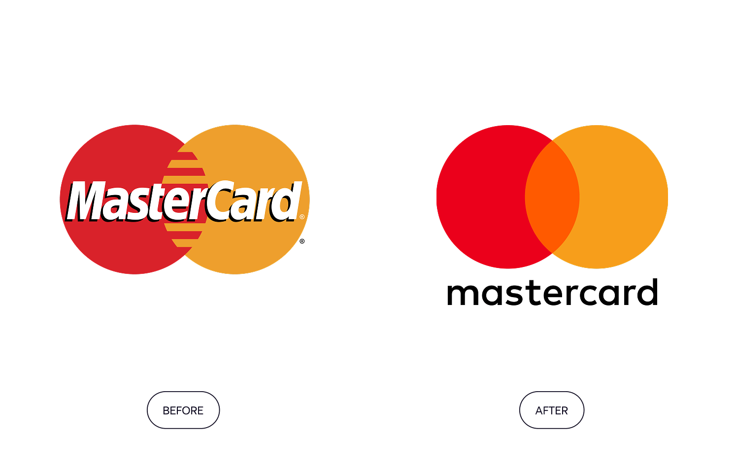 Before and after comparison of the Mastercard logo redesign, showing a shift from a detailed, 3D-styled logo to a modern, minimalist flat design.