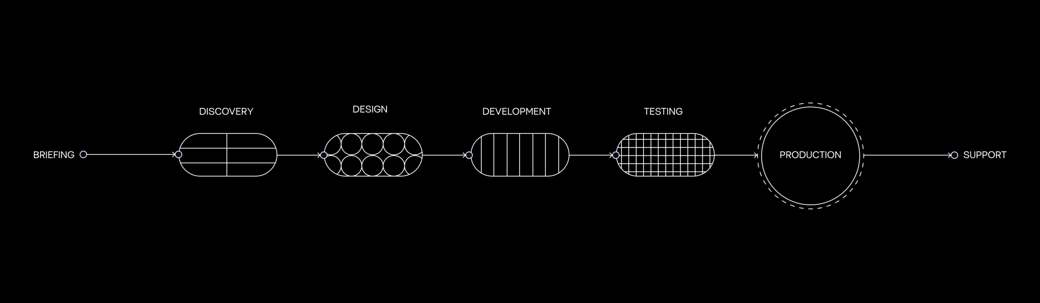 User flow wireframes