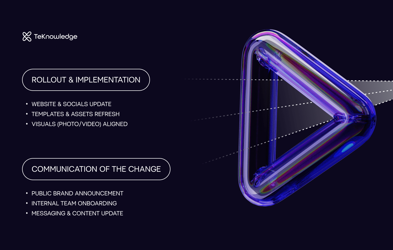 TeKnowledge presentation slide detailing rollout and communication plans with a large play button icon.