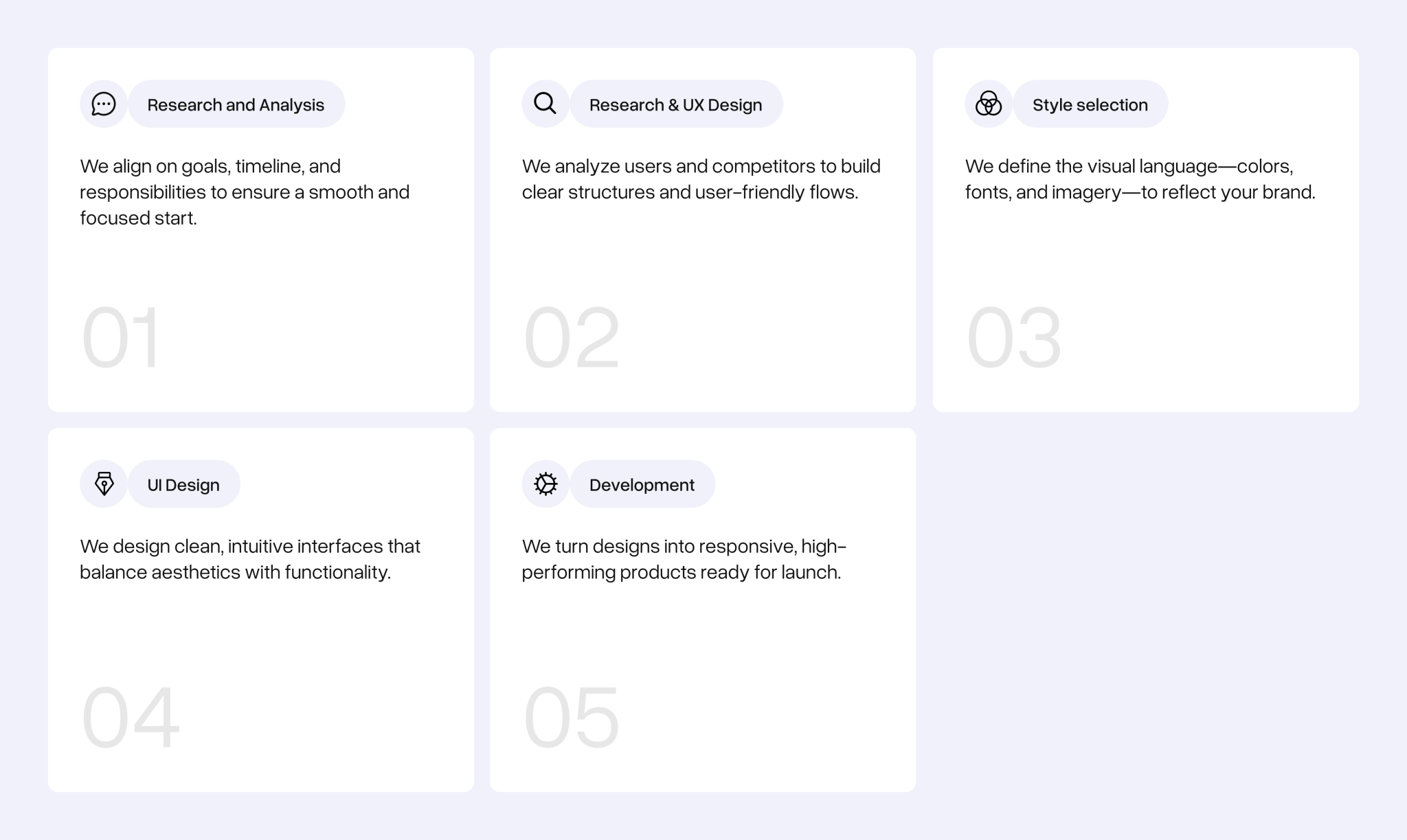 UI/UX process steps from research to development