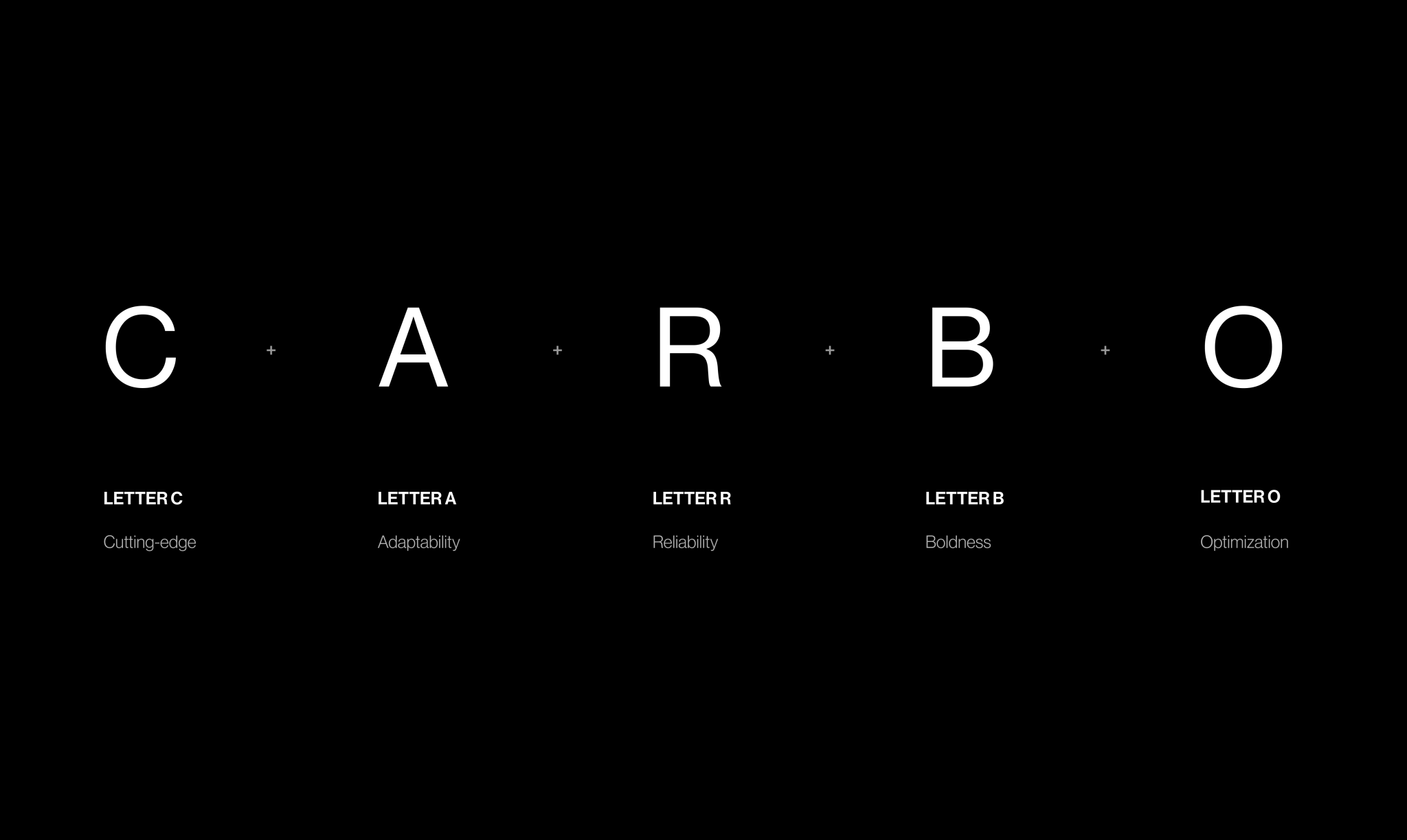 Letters symbolizing brand values