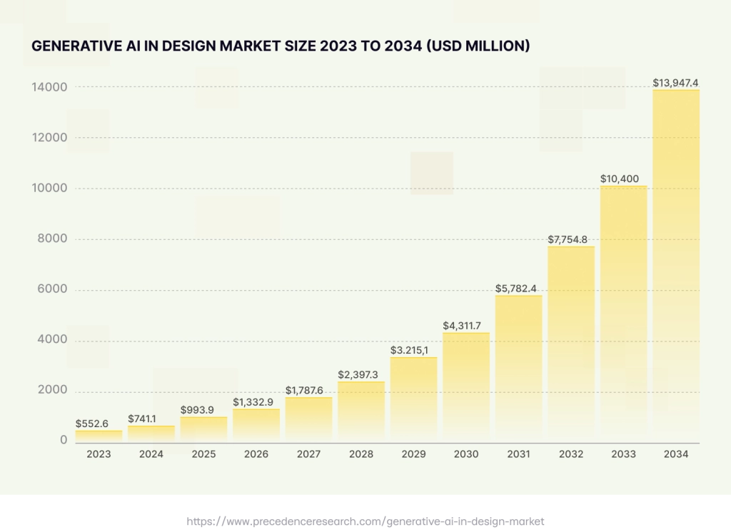 artificial intelligence agency