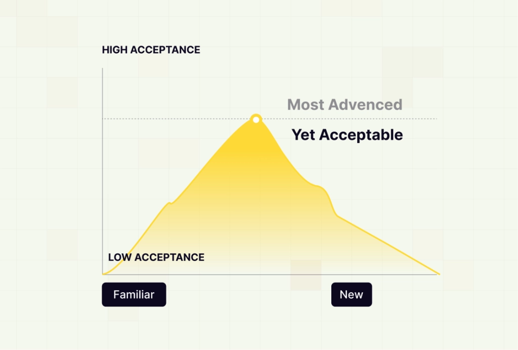 brand positioning experts