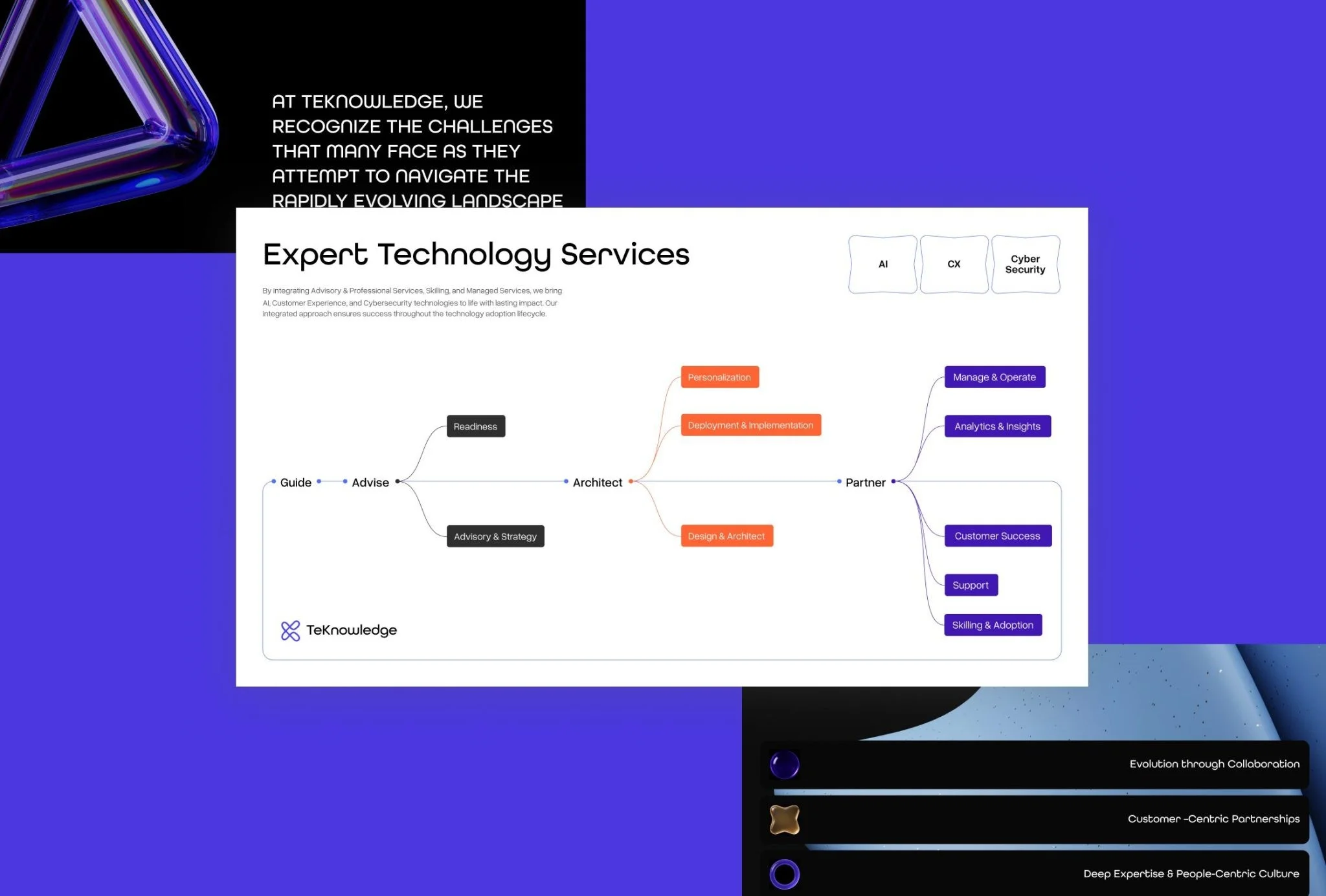 Brand messaging guidelines