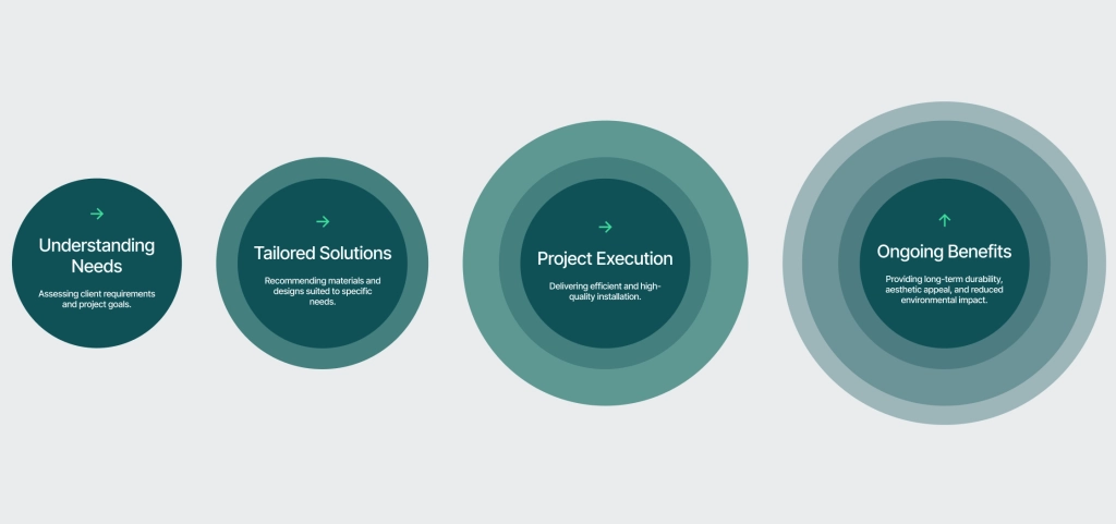 brand narrative creation