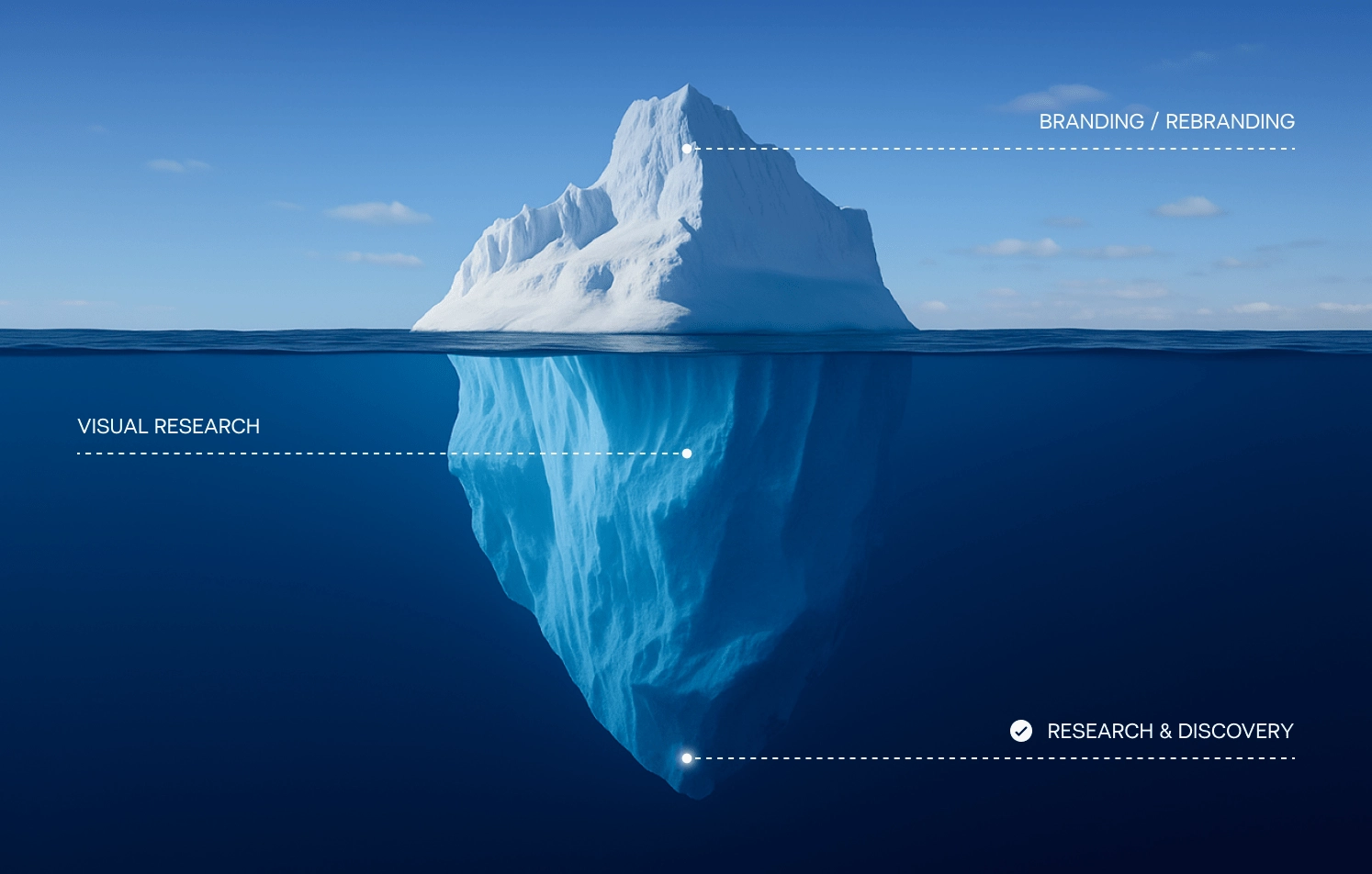 Iceberg metaphor for branding: showing research depth