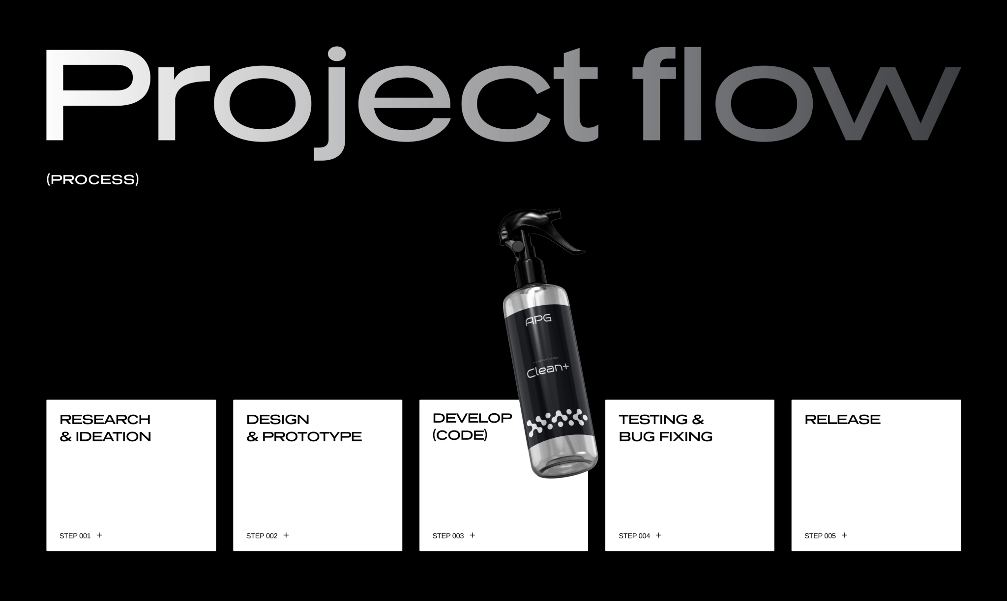 Project flow with steps
