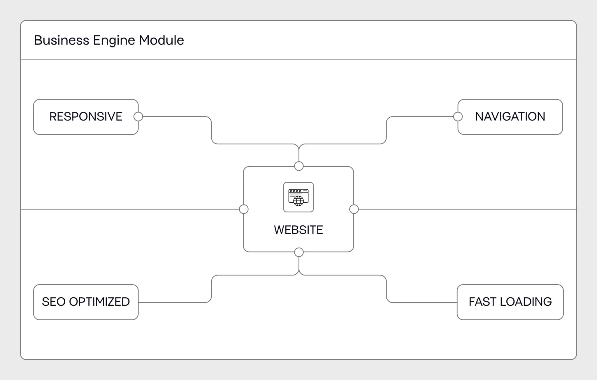 Website structure diagram